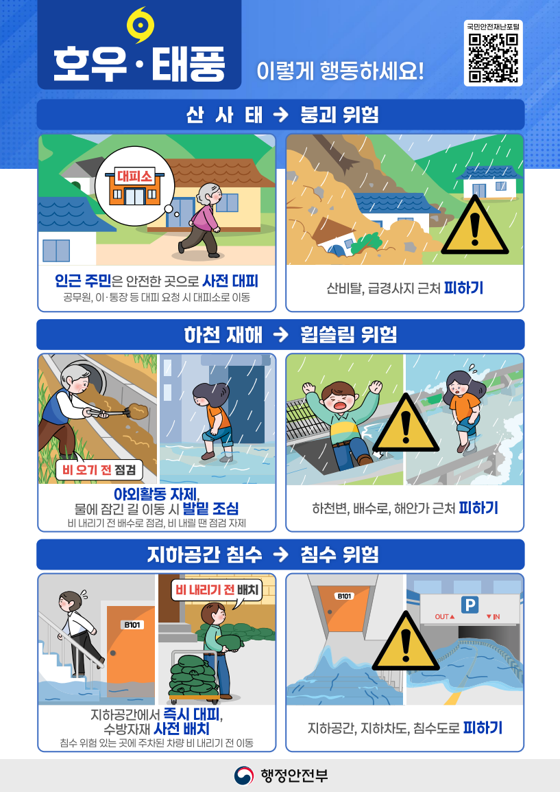  호우·태풍 이렇게 행동하세요!  산 사 태 → 붕괴 위험  대피소 인근 주민은 안전한 곳으로 사전 대피 공무원, 이·통장 등 대피 요청 시 대피소로 이동 산비탈, 급경사지 근처 피하기  하천 재해 → 휩쓸림 위험  비 오기 전 점검 야외활동 자제, 물에 잠긴 길 이동 시 발밑 조심 비 내리기 전 배수로 점검, 비 내릴 경우 환경 자제 하천변, 배수로, 해안가 근처 피하기  지하공간 침수 → 침수 위험  비 내리기 전 대피 지하공간에서 즉시 대피, 수방자재 사전 배치 침수 위험 있는 곳에 주차된 차량 비 내리기 전 이동 지하공간, 지하차도, 침수도로 피하기  행정안전부